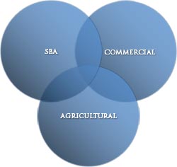 SBA, Commercial, and Agricultural